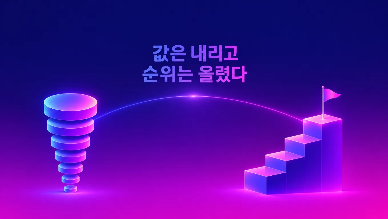 가격표 숫자가 아래로 내려가는 화살표와 순위 그래프가 위로 올라가는 화살표가 교차하는 구도의 일러스트